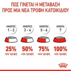 ROYAL CANIN STERILISED KITTEN 400gr
