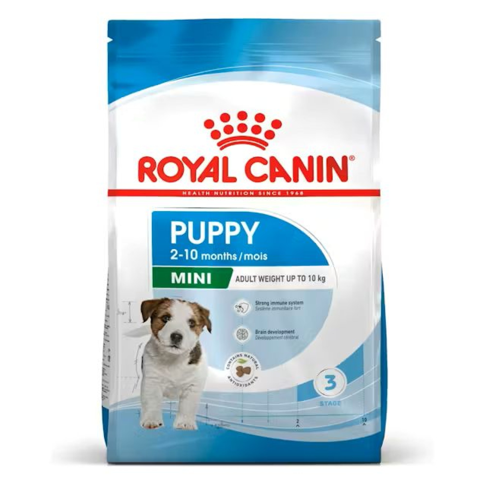 ROYAL CANIN PUPPY DOG MINI 2kg