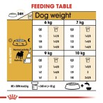 ROYAL CANIN PUG ADULT DOG 1.5kg ROYAL CANIN PUG ADULT DOG 1.5kg