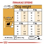 ROYAL CANIN SHIH TZU ADULT DOG 1.5kg ROYAL CANIN SHIH TZU ADULT DOG 1.5kg