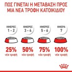 ROYAL CANIN HAIRBALL CARE ADULT CAT 2kg