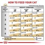 ROYAL CANIN VETERINARY DIET URINARY S/O ADULT CAT CHICKEN MORSELS IN GRAVY 85gr ROYAL CANIN VETERINARY DIET URINARY S/O ADULT CAT CHICKEN MORSELS IN GRAVY 85gr