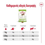 ROYAL CANIN ADULT DOG XSMALL 8 PLUS 1.5kg