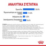 ROYAL CANIN LIGHT WEIGHT CARE MINI ADULT DOG 3kg