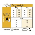 ROYAL CANIN MALTESE ADULT DOG 1.5kg