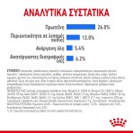 ROYAL CANIN LIGHT WEIGHT CARE XSMALL ADULT DOG 1.5kg