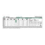 ROYAL CANIN VETERINARY DIET DIABETIC ADULT CAT 3.5kg