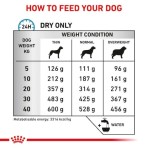 ROYAL CANIN VETERINARY DIET SENSITIVITY CONTROL ADULT DOG 1.5kg