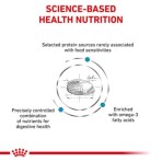 ROYAL CANIN VETERINARY DIET SENSITIVITY CONTROL ADULT CAT 400gr ROYAL CANIN VETERINARY DIET SENSITIVITY CONTROL ADULT CAT 400gr