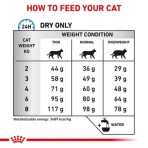 ROYAL CANIN VETERINARY DIET SENSITIVITY CONTROL ADULT CAT 400gr ROYAL CANIN VETERINARY DIET SENSITIVITY CONTROL ADULT CAT 400gr