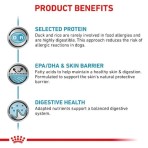 ROYAL CANIN VETERINARY DIET SENSITIVITY CONTROL ADULT DOG DUCK WITH RICE CAN 410gr