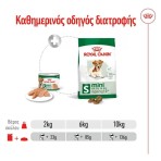 ROYAL CANIN MINI AGEING 8+ DOG LOAF CAN 195gr