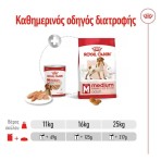 ROYAL CANIN MEDIUM ADULT DOG LOAF CAN 410gr