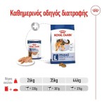 ROYAL CANIN MAXI ADULT DOG LOAF CAN 410gr