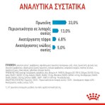 ROYAL CANIN URINARY CARE ADULT CAT 4kg ROYAL CANIN URINARY CARE ADULT CAT 4kg