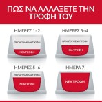 HILL'S SCIENCE PLAN KITTEN CAT CHICKEN CHUNKS IN GRAVY POUCH 85GR HILL'S SCIENCE PLAN KITTEN CAT CHICKEN CHUNKS IN GRAVY POUCH 85GR