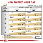 ROYAL CANIN VET DIET URINARY S/O MODERATE CALORIE ADULT CUT MORSELS IN GRAVY 85GR