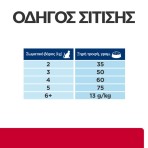 HILL'S PRESCRIPTION C/D MULTICARE STRESS URINARY CARE ADULT CAT CHICKEN 400gr HILL'S PRESCRIPTION C/D MULTICARE STRESS URINARY CARE ADULT CAT CHICKEN 400gr