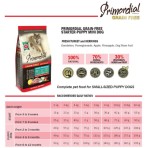PRIMORDIAL GRAIN FREE HOLLISTIC STARTER PUPPY DOG MINI BREEDS ΓΑΛΟΠΟΥΛΑ ΡΕΓΓΑ 2Kg